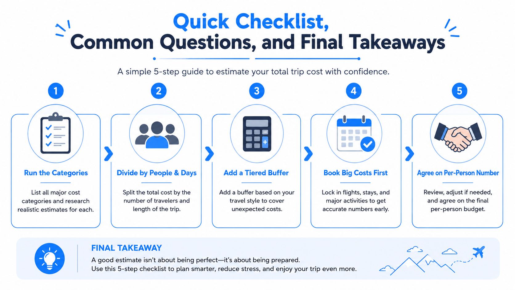 A 5-step infographic checklist for planning and estimating total trip costs with confidence and preparation.