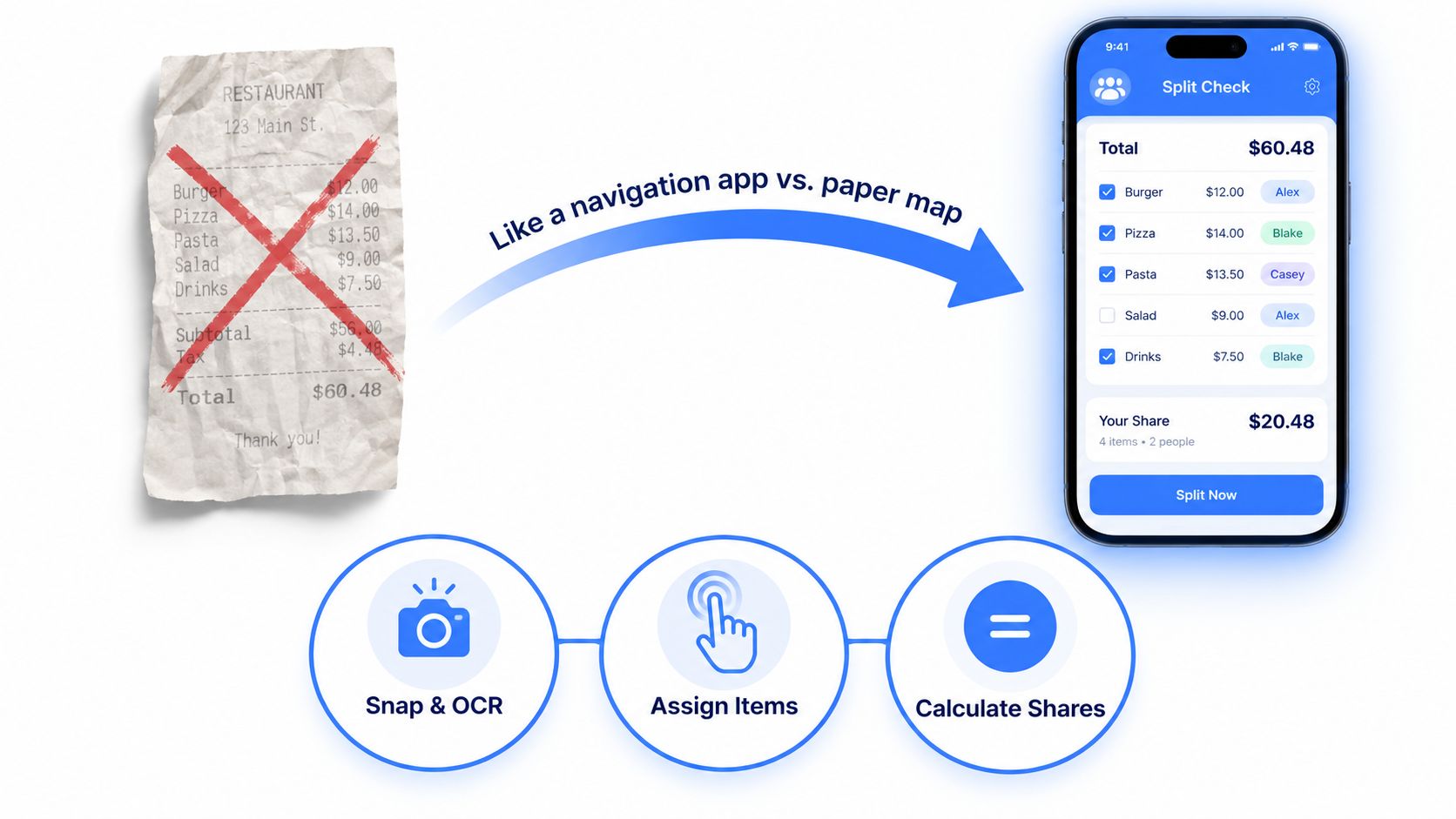 A diagram comparing a paper restaurant receipt with a mobile phone app for splitting checks easily.