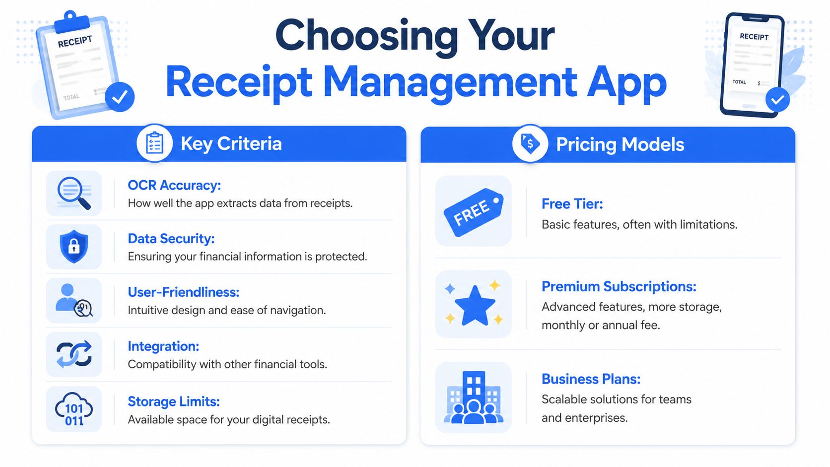 An infographic titled Choosing Your Receipt Management App, highlighting key criteria and common pricing models.
